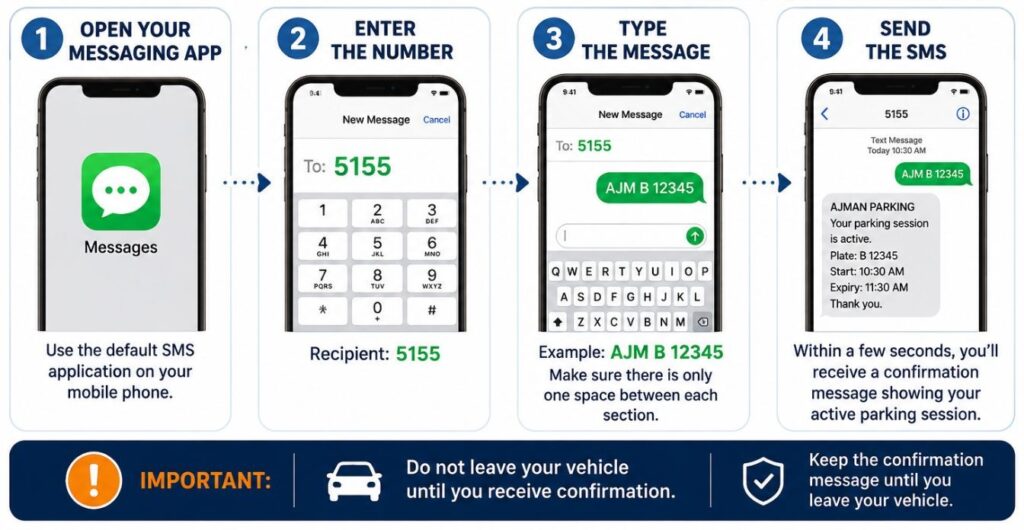 Step-by-Step Guide to Ajman Parking SMS Proccess